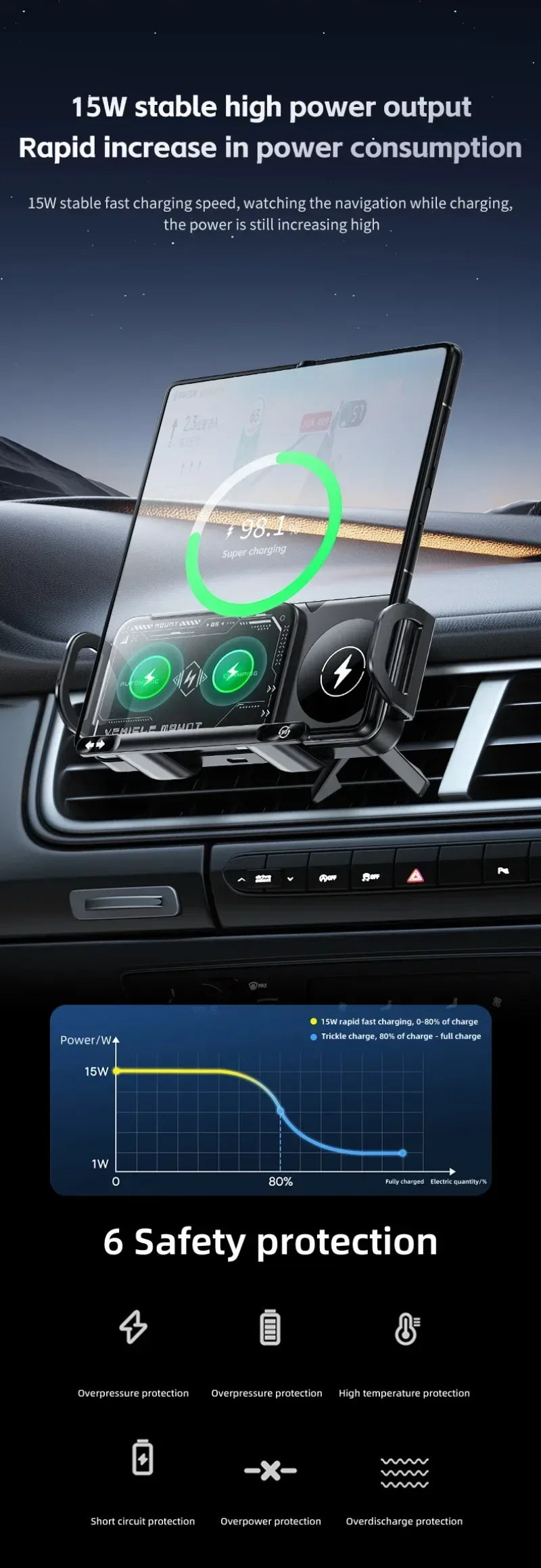 Fast Dual Coil Car Wireless Charger Station Magnet Foldable Cellphone Mount For Samsung Fold 5 4 3 W24 23  S24 S23 S22 Ultra